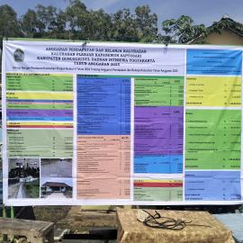 ANGGARAN PENDAPATAN DAN BELANJA KALURAHAN PLANJAN TAHUN ANGGARAN 2025